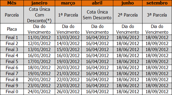 Tabela IPVA para Caminhões 2012 - Presidente 1